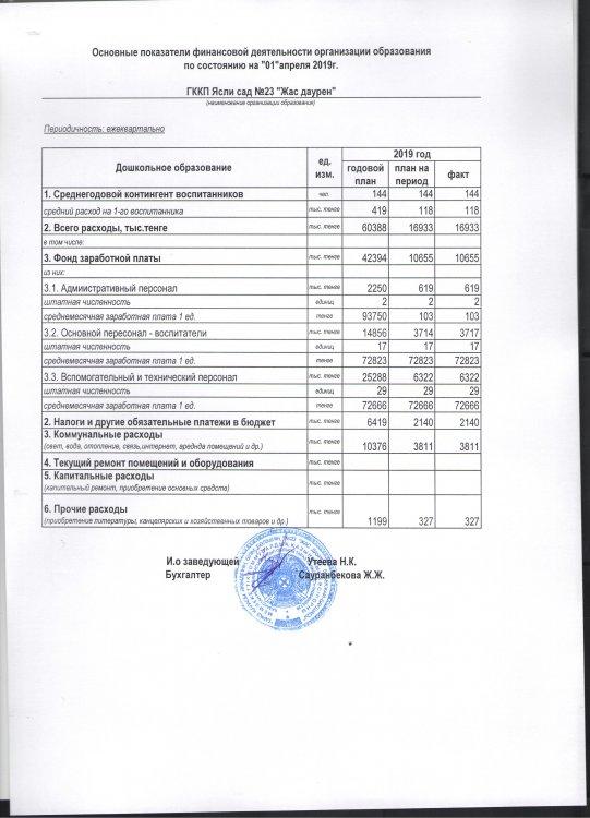 Основные показатели финансовой деятельности