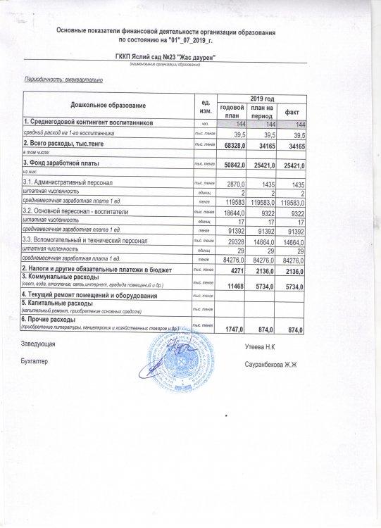 ашық бюджет каржыландыру жоспары