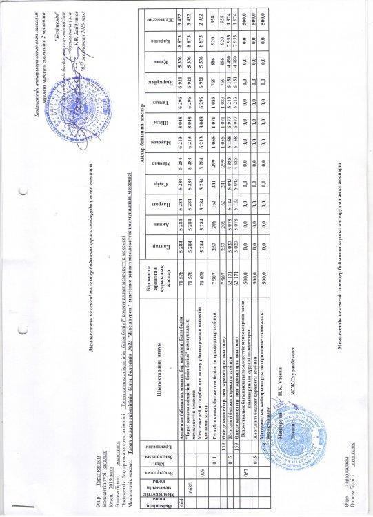 Қаржыландыру жоспары