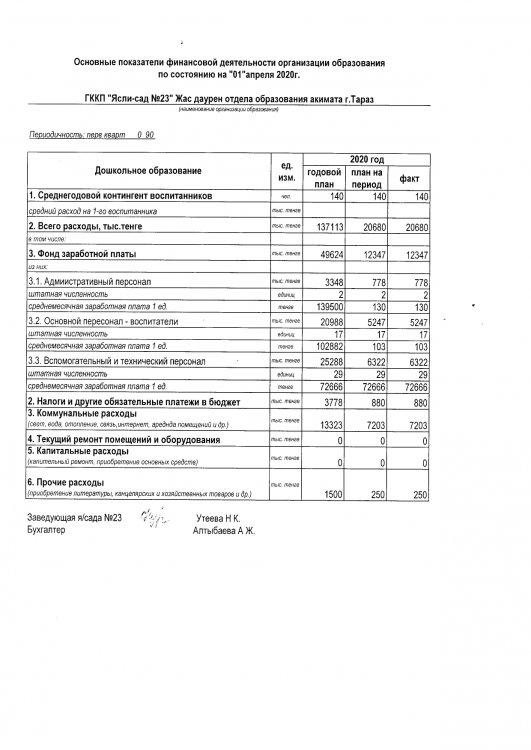 Основные показатель за 2020 год