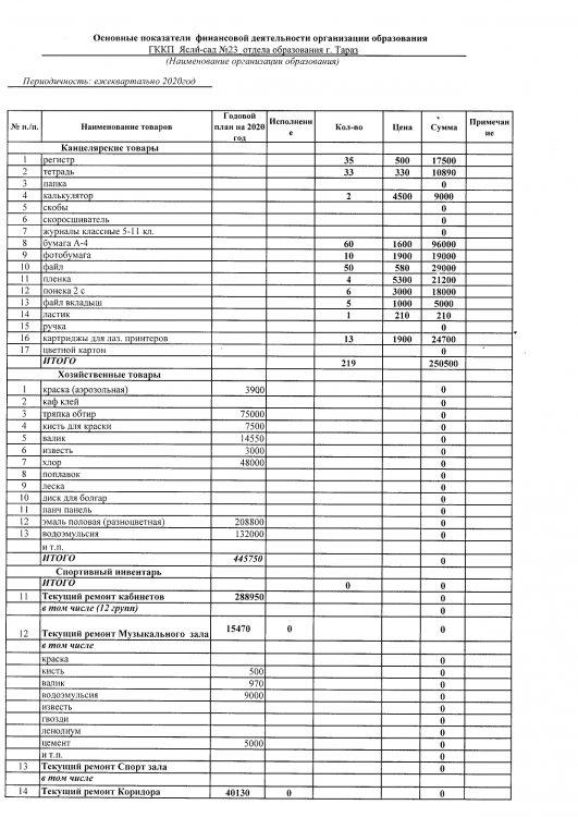 Расшифровка 149 специфики