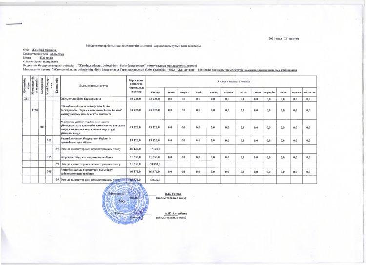 Детальный план за 2021 год