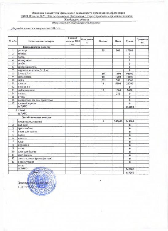 Расшифровка на 149 специфику