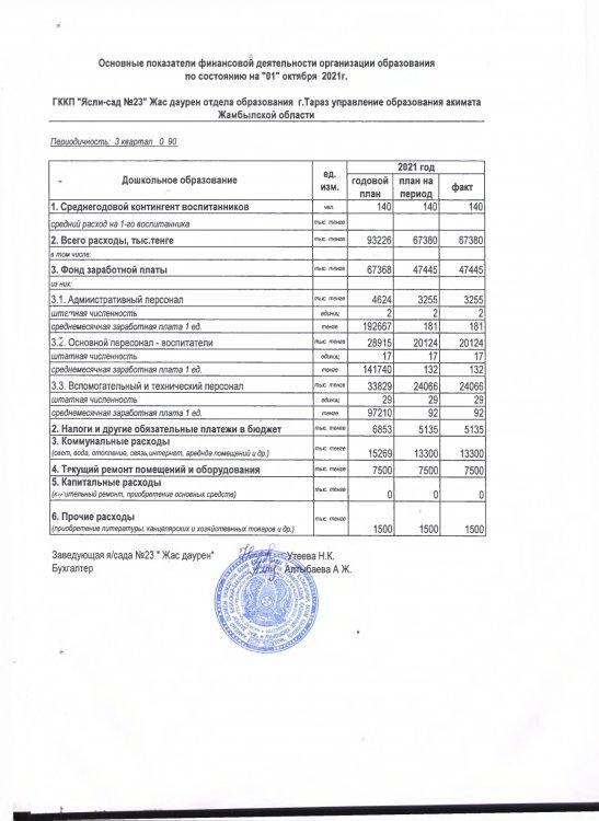 основные показатели