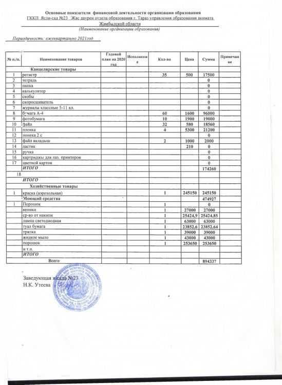 Расшифровка на 149 специфику