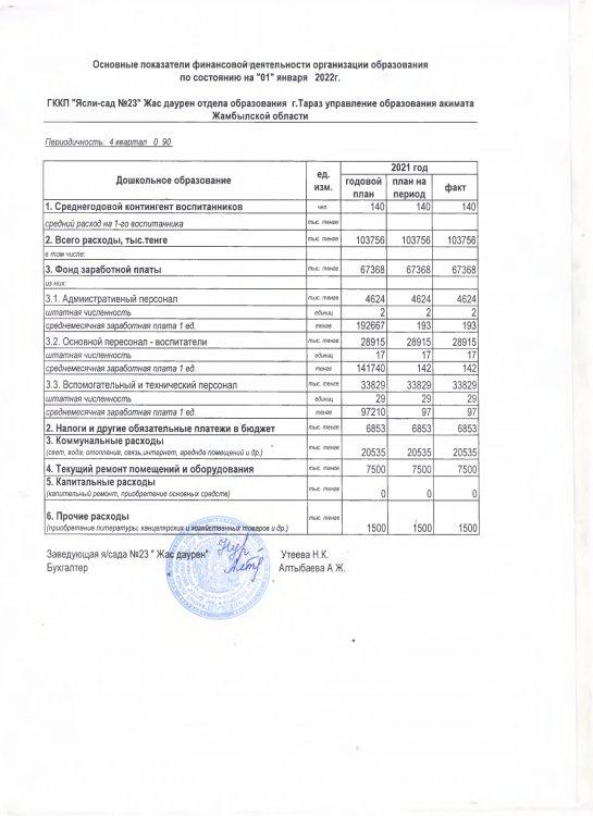основные показатели за 4 квартал