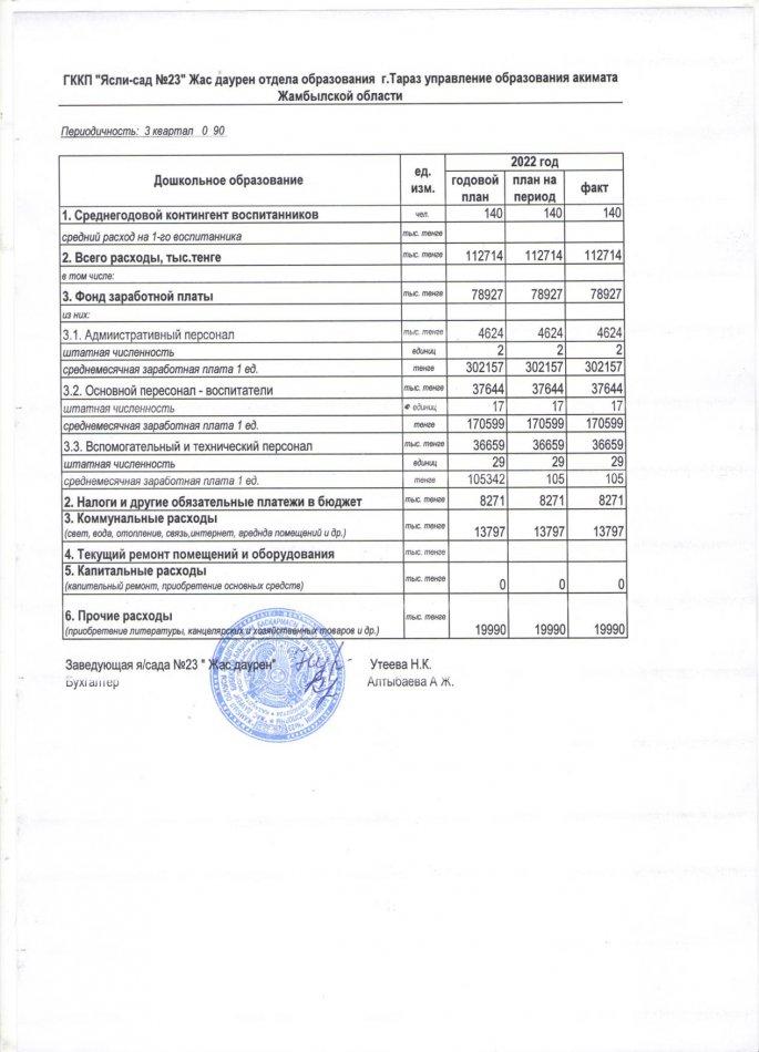 Қаржы қызметінің негізгі көрсеткіштері 30.09.2022