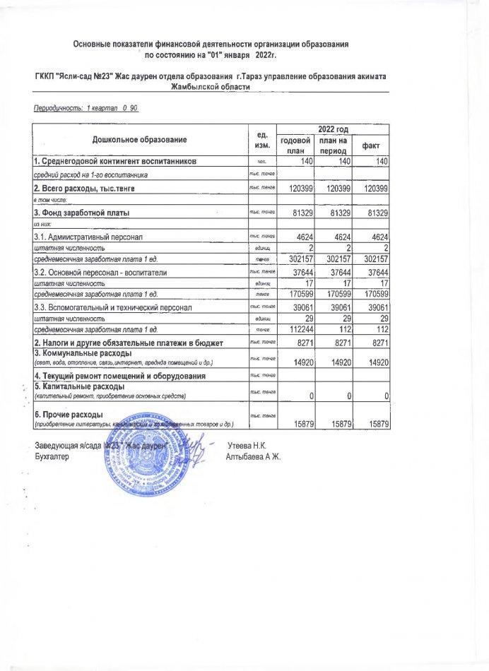 Қаржылық қызметтің негізгі көрсеткіштері 01.01.2022