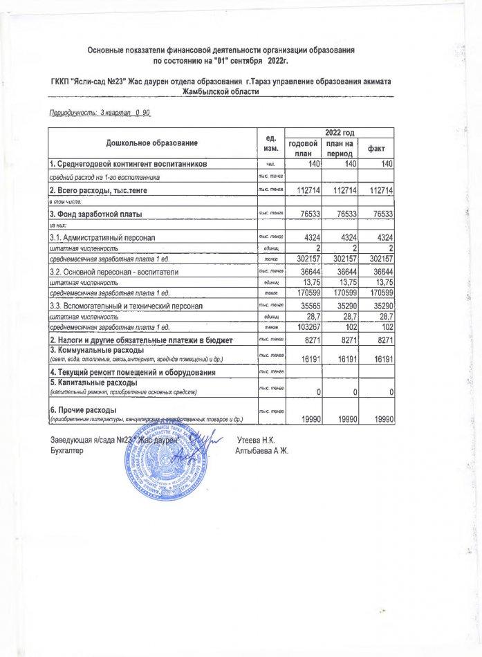 Қаржылық қызметтің негізгі көрсеткіштері 01.09.2022