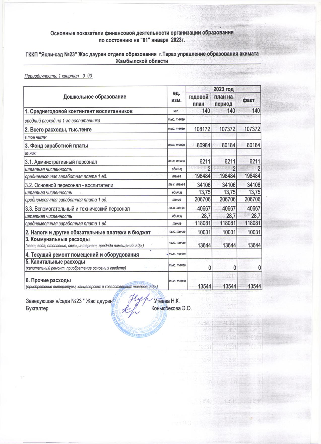 Қаржы қызметінің негізгі көрсеткіштері 01.01.2023