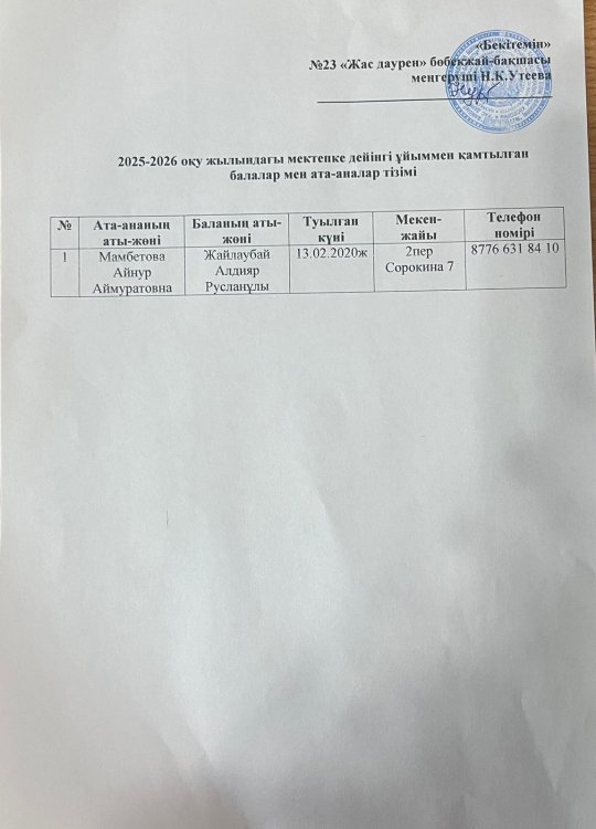 2025-2026 оқу жылындағы мектепке дейінгі ұйыммен қамтылған балалар мен ата-ана тізім
