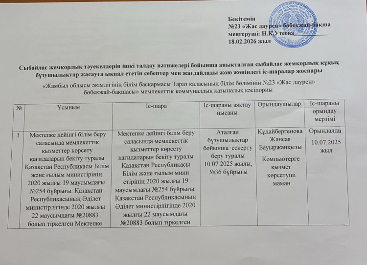 Сыбайлас  жемқорлықт тәуекелдерін  ішкіталдау нәтижелері бойынша анықталған сыбайлас жемқорлық құқық бұзушылықтар жасауға ықпал ететін себептер мен жағдайларды жою жөніндегі іс-шаралар жоспары